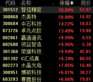 苹果AI正式发布，AH股苹果概念股齐涨，行业有望迎来换机潮