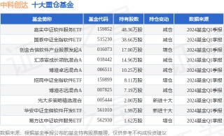 潇湘晨报::策略网5月29日中科创达涨5.87%，嘉实中证软件服务ETF基金重仓该股