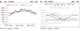 长安期货刘琳：玉米阶段性供需趋于宽松 短期不排除回调可能