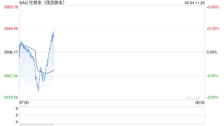 黄金逼近历史高位 避险需求推动金价继续走强