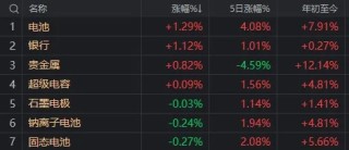 A股突变！银行板块逆势走强，DeepSeek概念首次大回调，什么信号？
