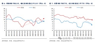 信达策略：市场价值风格第三年 估值优势不在，ROE优势还在