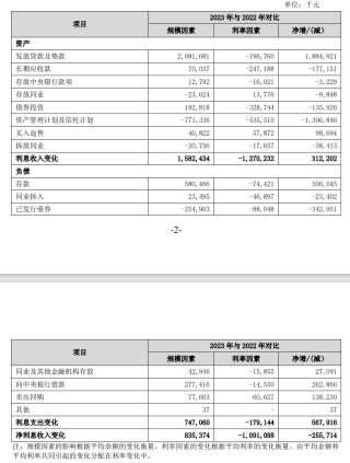 贵阳银行收上交所监管工作函