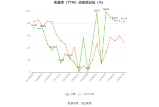 红塔证券：2024年上半年净利同比预增52.27%