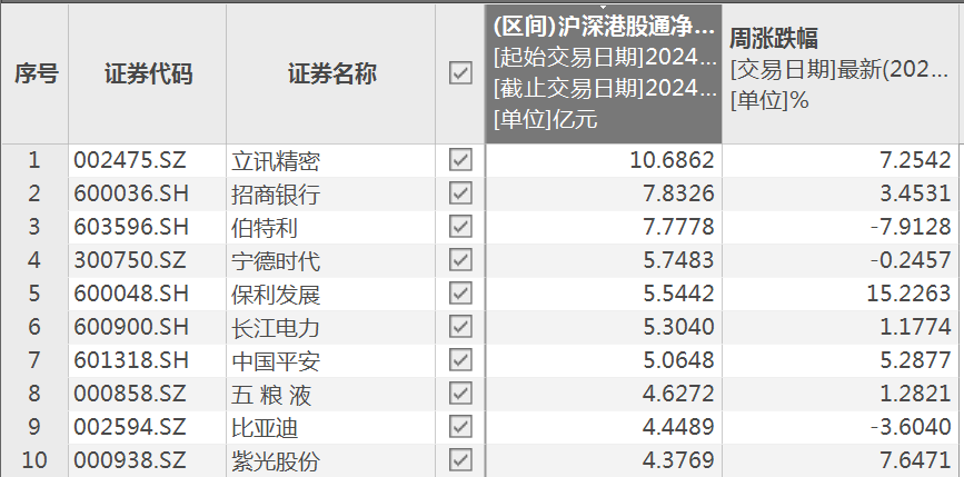北向资金，加仓A股核心资产！-第4张图片