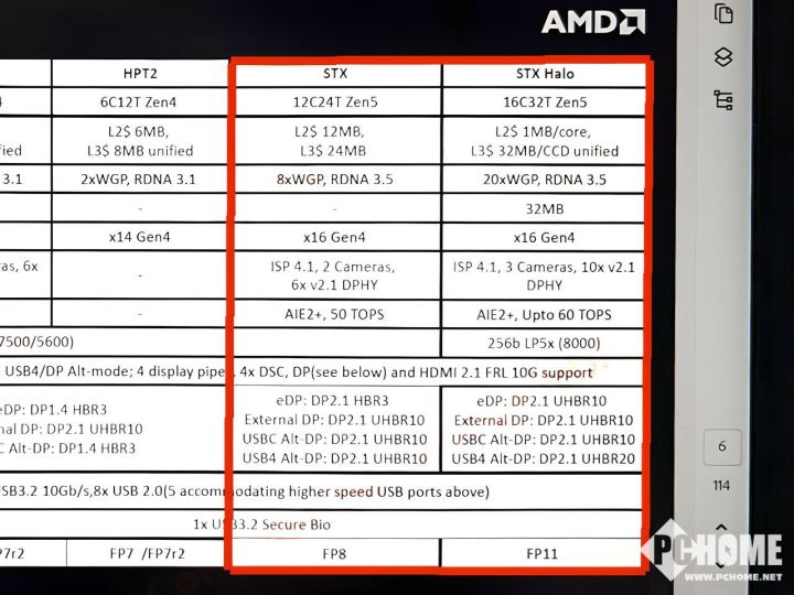AMD Strix Point CPU跑分曝光 测试版跑赢7800X3D-第2张图片
