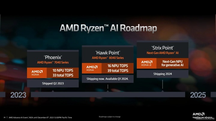 AMD Strix Point CPU跑分曝光 测试版跑赢7800X3D-第3张图片