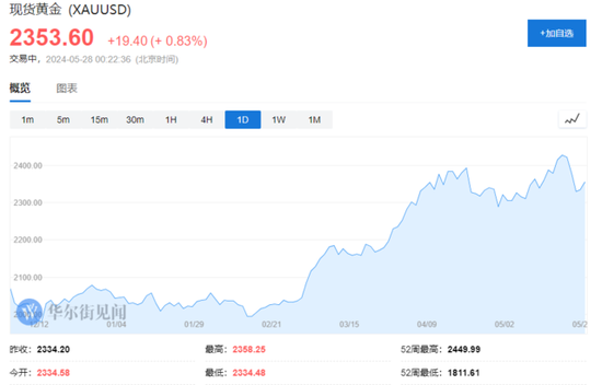 美国休市之际，金银价格强势回升，原油连续两日回弹-第3张图片