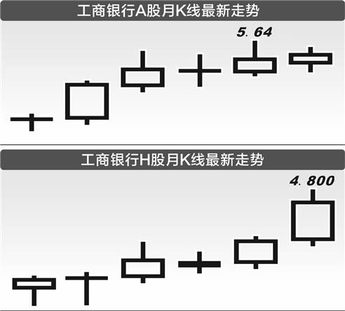 折价凸显股息优势 国有大行H股再获大额增持-第1张图片