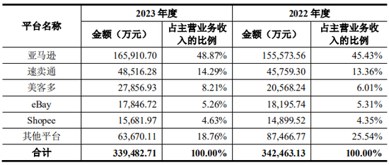 上市公司拟7亿现金收购一家2年亏损4.4亿公司，无业绩补偿-第10张图片