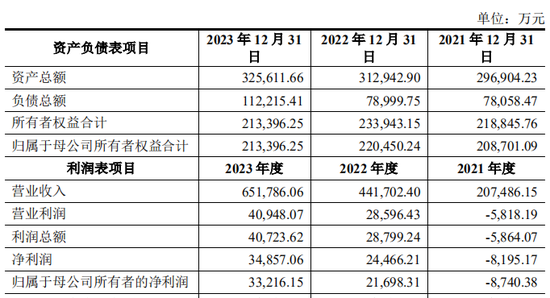 上市公司拟7亿现金收购一家2年亏损4.4亿公司，无业绩补偿-第23张图片