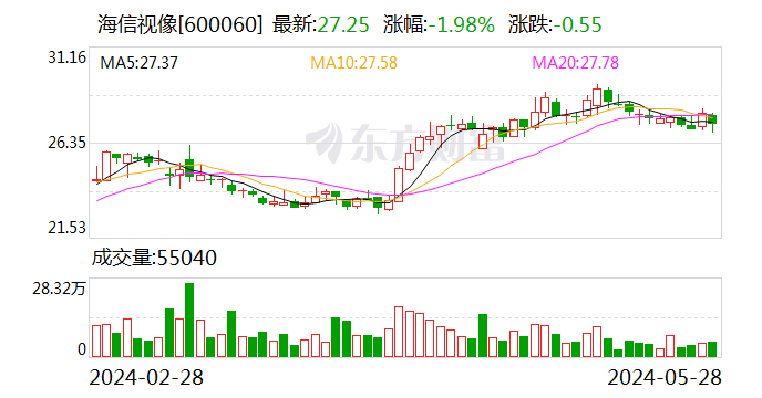 抖音::金景策略海信成为2024欧洲杯VAR显示官方合作伙伴 助力裁判精准判罚-第1张图片