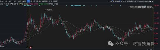 哔哩哔哩::恒盛策略德邦基金雷涛踩雷ST证通现12连跌，旗下基金成立379天亏损48.28%-第6张图片