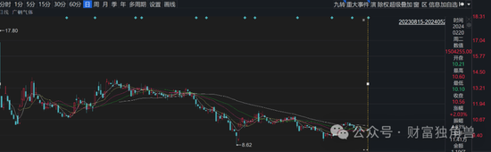 哔哩哔哩::恒盛策略德邦基金雷涛踩雷ST证通现12连跌，旗下基金成立379天亏损48.28%-第7张图片