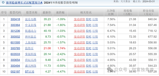 哔哩哔哩::恒盛策略德邦基金雷涛踩雷ST证通现12连跌，旗下基金成立379天亏损48.28%-第9张图片
