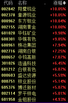 哔哩哔哩::永隆资本盘中全涨停！它们爆了！-第2张图片