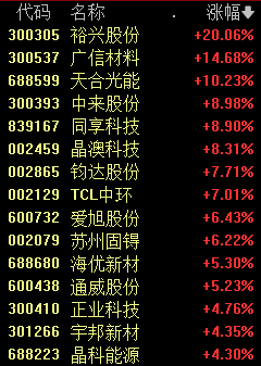 哔哩哔哩::永隆资本盘中全涨停！它们爆了！-第3张图片