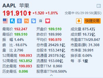 资讯:助盈投资美股异动｜苹果涨超1% 公布WWDC全球开发者大会的日程细节-第1张图片
