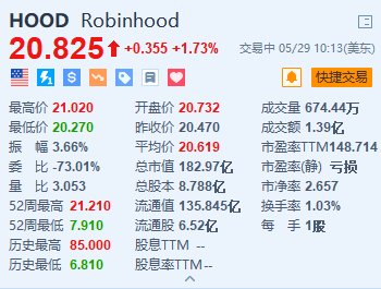 搜狐:辉煌优配Robinhood涨超1.7% 宣布高达10亿美元的股票回购计划-第1张图片