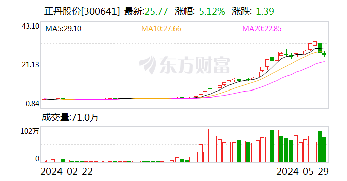 动态:创达盈倒计时！不及时操作或亏七成-第1张图片