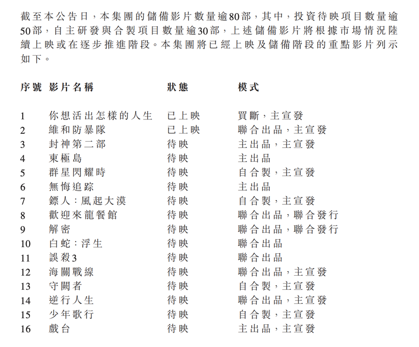 潇湘晨报:利好优配月入过亿！被“吐槽”抢票难的大麦网，业绩爆表！-第3张图片
