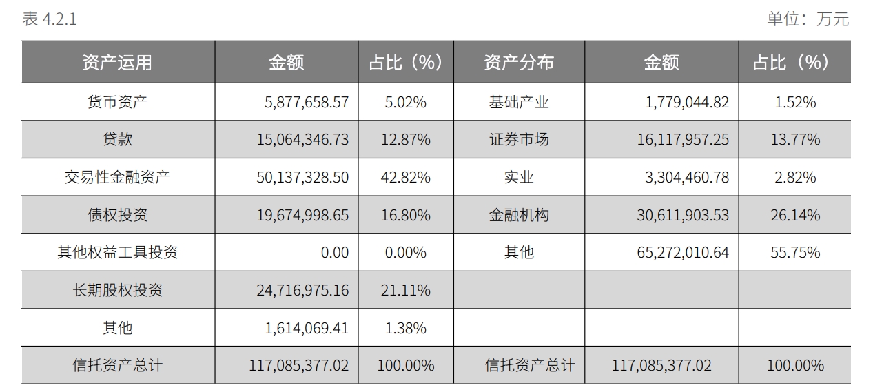 动态:博星优配万亿规模建信信托迎新任董事长李军，2023年业绩困局待解-第2张图片