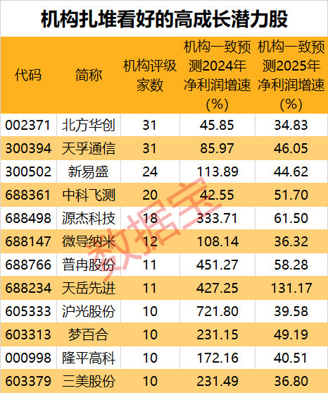 第一财经:万生优配抢先看！这些股亮了，机构大幅上调年报业绩预测！5股获外资大手笔买入-第2张图片