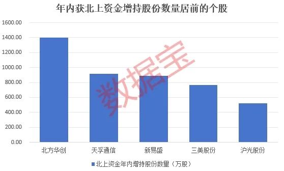 第一财经:万生优配抢先看！这些股亮了，机构大幅上调年报业绩预测！5股获外资大手笔买入-第3张图片