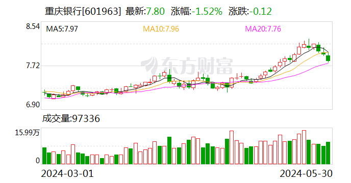 抖音:银河证券重庆银行将于6月21日召开股东大会-第1张图片