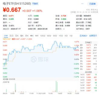 哔哩哔哩:金砖策略化工、环保冲高回落,芯片、军工再起"山头"! 国防军工ETF(512810)逆市收涨1.58%,继续缩量轮动,耐心等待机会!-第6张图片