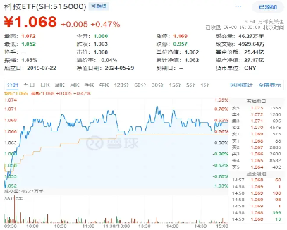 哔哩哔哩:金砖策略化工、环保冲高回落,芯片、军工再起"山头"! 国防军工ETF(512810)逆市收涨1.58%,继续缩量轮动,耐心等待机会!-第9张图片
