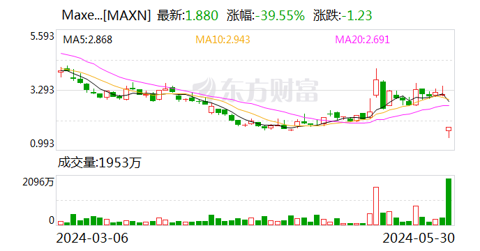 哔哩哔哩:尚融资本TCL中环要控股这家公司！刚刚 后者股价大跌-第2张图片