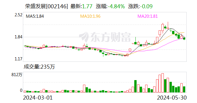 月刊:纵信优配荣盛发展回复问询函：与债权人就部分债务达成重组或展期意向-第1张图片