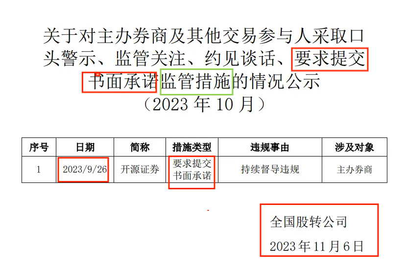 抖音:申银优配开源证券招股书少披露罚单是故意还是疏忽？应付债券3年增长近10倍远超同行|中小券商IPO-第3张图片