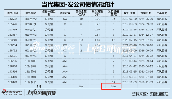 日记:佳禾资本当代系撬动千亿帝国背后:天风证券助力募巨资存结构化发债迹象?疑现"政商旋转门"-第1张图片