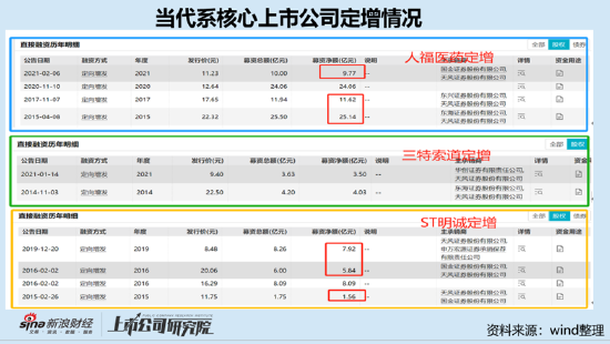 日记:佳禾资本当代系撬动千亿帝国背后:天风证券助力募巨资存结构化发债迹象?疑现"政商旋转门"-第2张图片