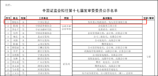 日记:佳禾资本当代系撬动千亿帝国背后:天风证券助力募巨资存结构化发债迹象?疑现"政商旋转门"-第7张图片