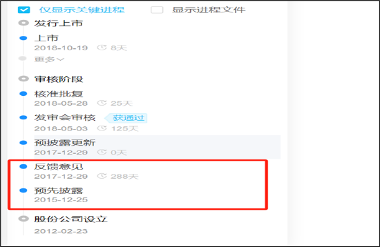 日记:佳禾资本当代系撬动千亿帝国背后:天风证券助力募巨资存结构化发债迹象?疑现"政商旋转门"-第8张图片