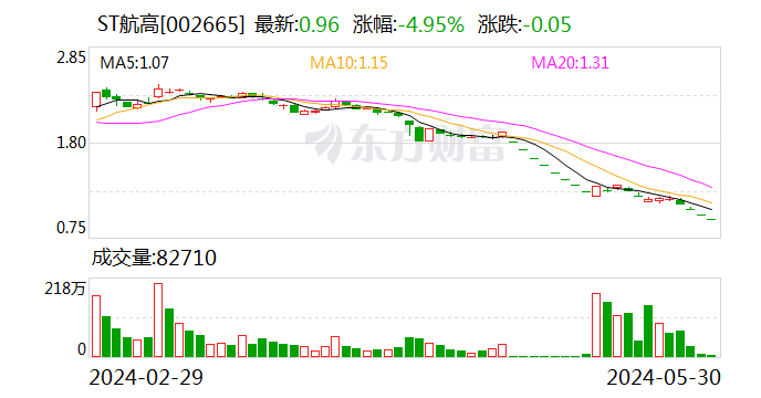 月刊:万隆证券ST航高：预中标宁夏电力六盘山电厂空冷订单-第1张图片