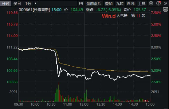 搜狐:恒盛优配两大突发！半导体拉升，“东北药茅”闪崩，科技ETF（515000）逆市收涨！机构：科技成长反弹可期-第3张图片