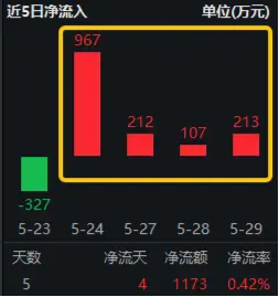 搜狐:恒盛优配两大突发！半导体拉升，“东北药茅”闪崩，科技ETF（515000）逆市收涨！机构：科技成长反弹可期-第4张图片