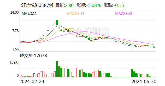 话题:天元优配这家A股公司 董事长突然辞职 此前被连续立案！-第1张图片