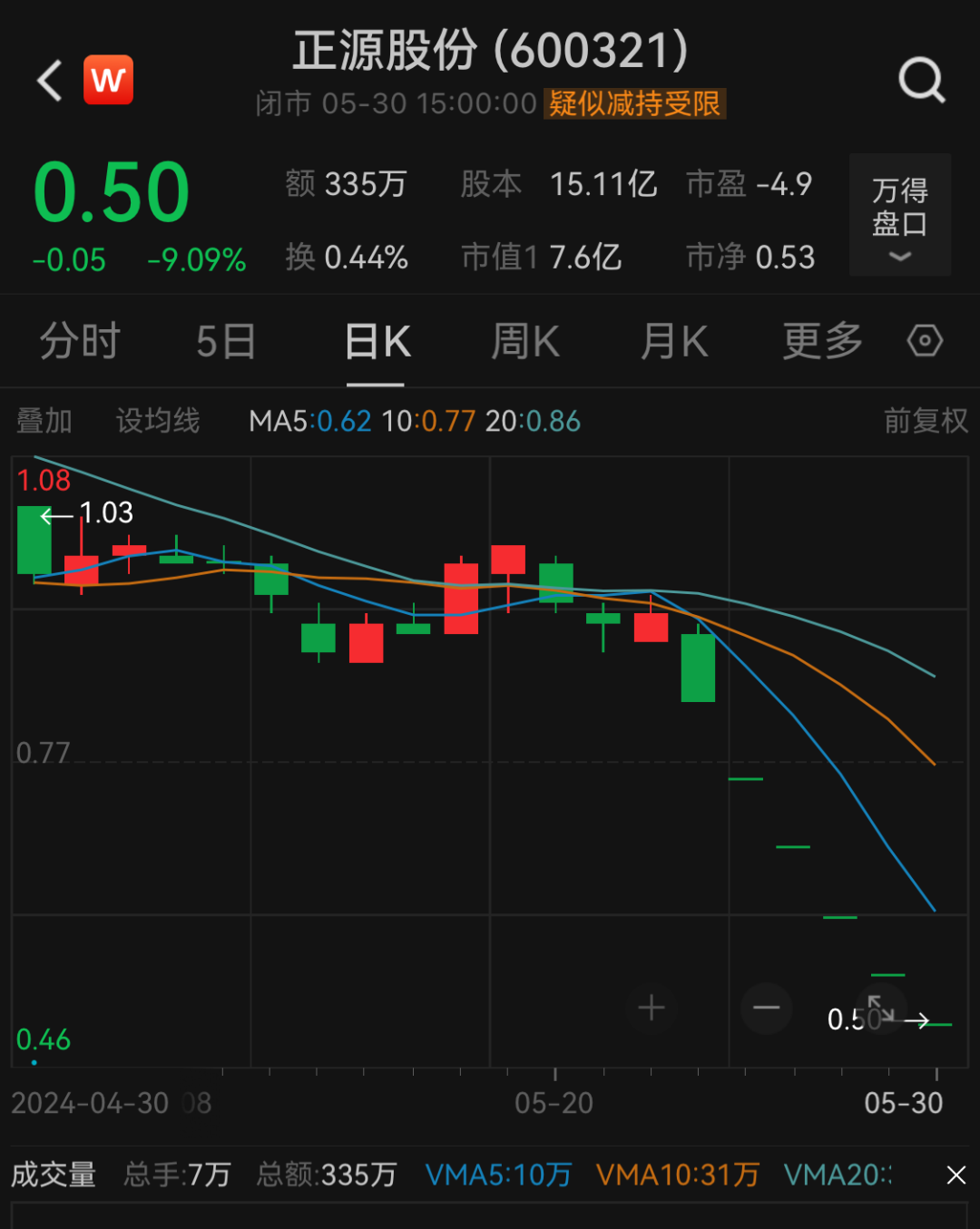 动态:博星优配又一家，正源股份退市！-第1张图片