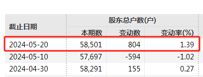 动态:博星优配又一家，正源股份退市！-第3张图片