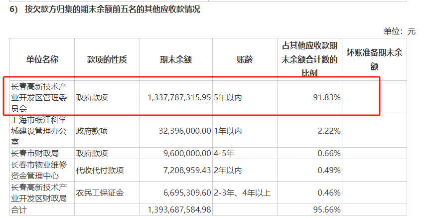 哔哩哔哩:哈福资本利空传闻引发股价闪崩 长春高新年内已被多家机构减持-第2张图片
