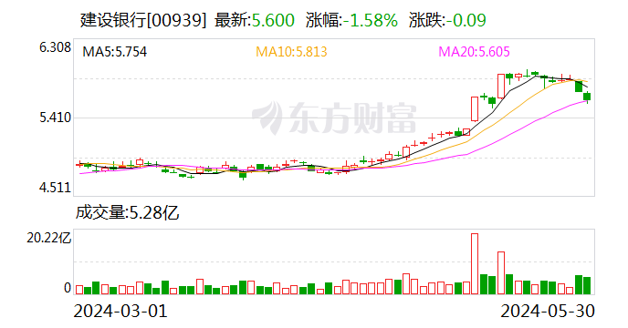 搜狐:永倍达监管披露建行河南省分行系统12张罚单 合计被罚470万元 其中1家支行5人被警告-第2张图片