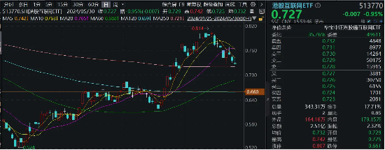 综述:天优配港股互联网连跌3日，行情结束了吗？-第2张图片