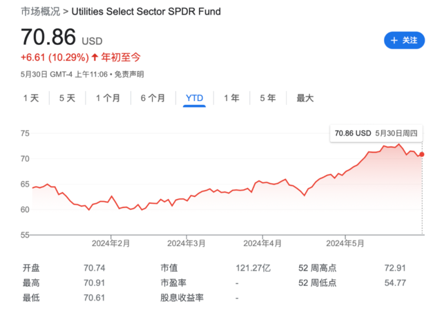 月记:恒盛智投高盛：大涨之后，公用事业仍是美股“攻防兼备之选”-第1张图片