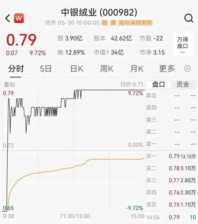 月刊:恒盛智投惊现地天板！神秘资金出手？-第1张图片