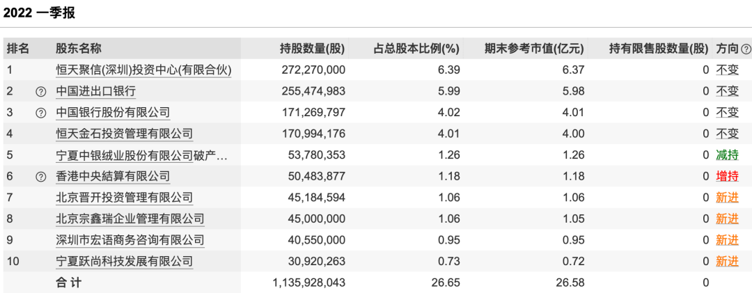 月刊:恒盛智投惊现地天板！神秘资金出手？-第4张图片